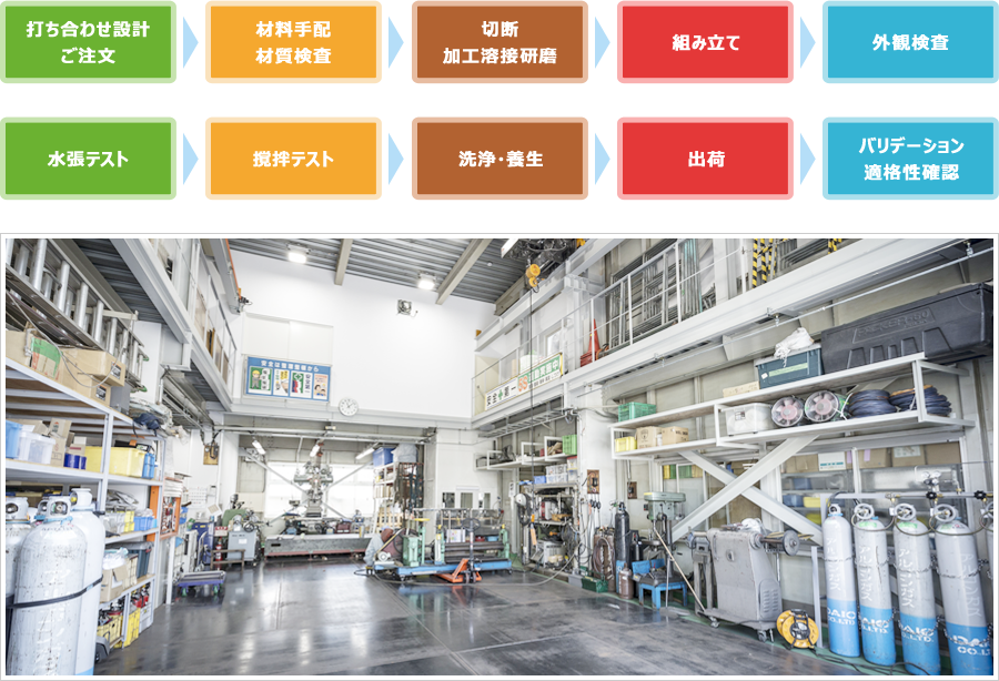 ヤマトマシンテックの製造・品質管理