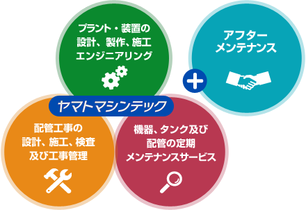 配管工事の設計、施工、検査及び工事管理